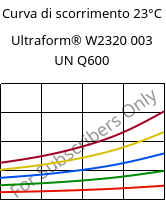 Curva di scorrimento 23°C, Ultraform® W2320 003 UN Q600, POM, BASF