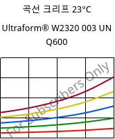 곡선 크리프 23°C, Ultraform® W2320 003 UN Q600, POM, BASF