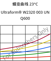 蠕变曲线 23°C, Ultraform® W2320 003 UN Q600, POM, BASF