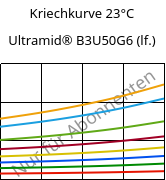 Kriechkurve 23°C, Ultramid® B3U50G6 (feucht), PA6-GF30 FR(53+30), BASF