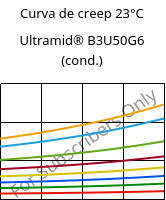 Curva de creep 23°C, Ultramid® B3U50G6 (Cond), PA6-GF30 FR(53+30), BASF