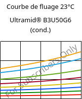 Courbe de fluage 23°C, Ultramid® B3U50G6 (cond.), PA6-GF30 FR(53+30), BASF