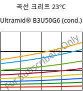 곡선 크리프 23°C, Ultramid® B3U50G6 (응축), PA6-GF30 FR(53+30), BASF