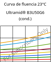 Curva de fluencia 23°C, Ultramid® B3U50G6 (cond.), PA6-GF30 FR(53+30), BASF