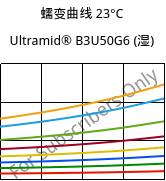 蠕变曲线 23°C, Ultramid® B3U50G6 (状况), PA6-GF30 FR(53+30), BASF