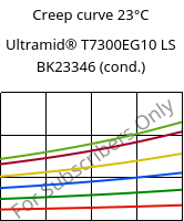 Creep curve 23°C, Ultramid® T7300EG10 LS BK23346 (cond.), PA*-GF50, BASF