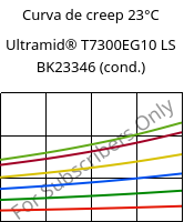 Curva de creep 23°C, Ultramid® T7300EG10 LS BK23346 (Cond), PA*-GF50, BASF