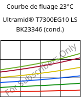 Courbe de fluage 23°C, Ultramid® T7300EG10 LS BK23346 (cond.), PA*-GF50, BASF