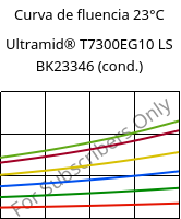 Curva de fluencia 23°C, Ultramid® T7300EG10 LS BK23346 (cond.), PA*-GF50, BASF