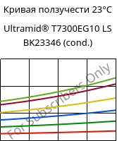 Кривая ползучести 23°C, Ultramid® T7300EG10 LS BK23346 (усл.), PA*-GF50, BASF