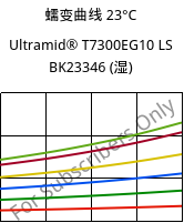 蠕变曲线 23°C, Ultramid® T7300EG10 LS BK23346 (状况), PA*-GF50, BASF