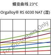 蠕变曲线 23°C, Orgalloy® RS 6030 NAT (状况), PA6-GF30..., ARKEMA