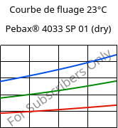 Courbe de fluage 23°C, Pebax® 4033 SP 01 (sec), TPA, ARKEMA