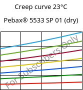 Creep curve 23°C, Pebax® 5533 SP 01 (dry), TPA, ARKEMA