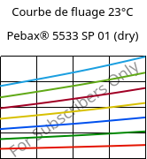 Courbe de fluage 23°C, Pebax® 5533 SP 01 (sec), TPA, ARKEMA