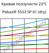 Кривая ползучести 23°C, Pebax® 5533 SP 01 (сухой), TPA, ARKEMA