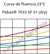 Curva de fluencia 23°C, Pebax® 7033 SP 01 (dry), TPA, ARKEMA