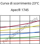 Curva di scorrimento 23°C, Apec® 1745, PC, Covestro