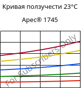 Кривая ползучести 23°C, Apec® 1745, PC, Covestro