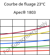 Courbe de fluage 23°C, Apec® 1803, PC, Covestro