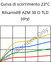 Curva di scorrimento 23°C, Rilsamid® AZM 30 O TLD (Secco), PA12-GF30, ARKEMA