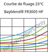 Courbe de fluage 23°C, Bayblend® FR3005 HF, (PC+ABS) FR(40), Covestro