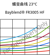 蠕变曲线 23°C, Bayblend® FR3005 HF, (PC+ABS) FR(40), Covestro