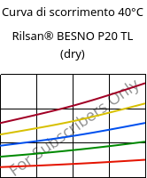 Curva di scorrimento 40°C, Rilsan® BESNO P20 TL (Secco), PA11, ARKEMA