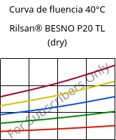 Curva de fluencia 40°C, Rilsan® BESNO P20 TL (dry), PA11, ARKEMA