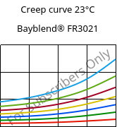 Creep curve 23°C, Bayblend® FR3021, (PC+ABS)-T15 FR(40), Covestro