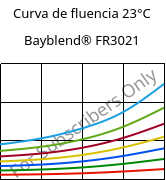 Curva de fluencia 23°C, Bayblend® FR3021, (PC+ABS)-T15 FR(40), Covestro