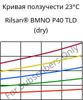 Кривая ползучести 23°C, Rilsan® BMNO P40 TLD (сухой), PA11, ARKEMA