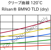 クリープ曲線 120°C, Rilsan® BMNO TLD (乾燥), PA11, ARKEMA