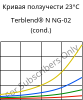 Кривая ползучести 23°C, Terblend® N NG-02 (усл.), (ABS+PA6)-GF8, INEOS Styrolution