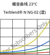 蠕变曲线 23°C, Terblend® N NG-02 (状况), (ABS+PA6)-GF8, INEOS Styrolution