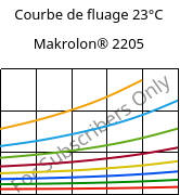 Courbe de fluage 23°C, Makrolon® 2205, PC, Covestro