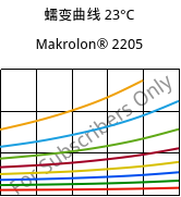 蠕变曲线 23°C, Makrolon® 2205, PC, Covestro