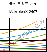 곡선 크리프 23°C, Makrolon® 2467, PC FR, Covestro