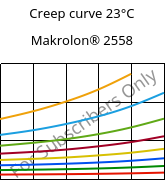 Creep curve 23°C, Makrolon® 2558, PC, Covestro