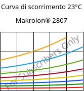 Curva di scorrimento 23°C, Makrolon® 2807, PC, Covestro