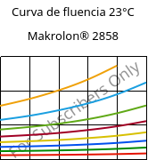 Curva de fluencia 23°C, Makrolon® 2858, PC, Covestro