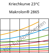 Kriechkurve 23°C, Makrolon® 2865, PC, Covestro