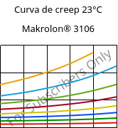 Curva de creep 23°C, Makrolon® 3106, PC, Covestro