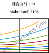 蠕变曲线 23°C, Makrolon® 3106, PC, Covestro