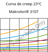 Curva de creep 23°C, Makrolon® 3107, PC, Covestro