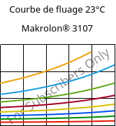 Courbe de fluage 23°C, Makrolon® 3107, PC, Covestro