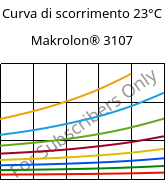 Curva di scorrimento 23°C, Makrolon® 3107, PC, Covestro