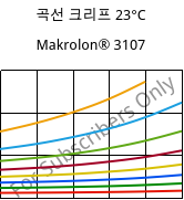 곡선 크리프 23°C, Makrolon® 3107, PC, Covestro