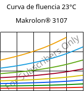 Curva de fluencia 23°C, Makrolon® 3107, PC, Covestro