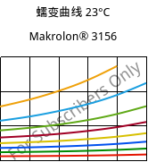 蠕变曲线 23°C, Makrolon® 3156, PC, Covestro